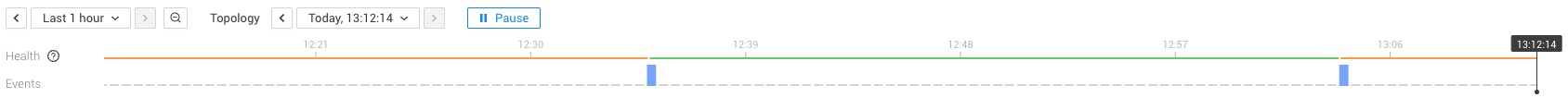 Zeitachse