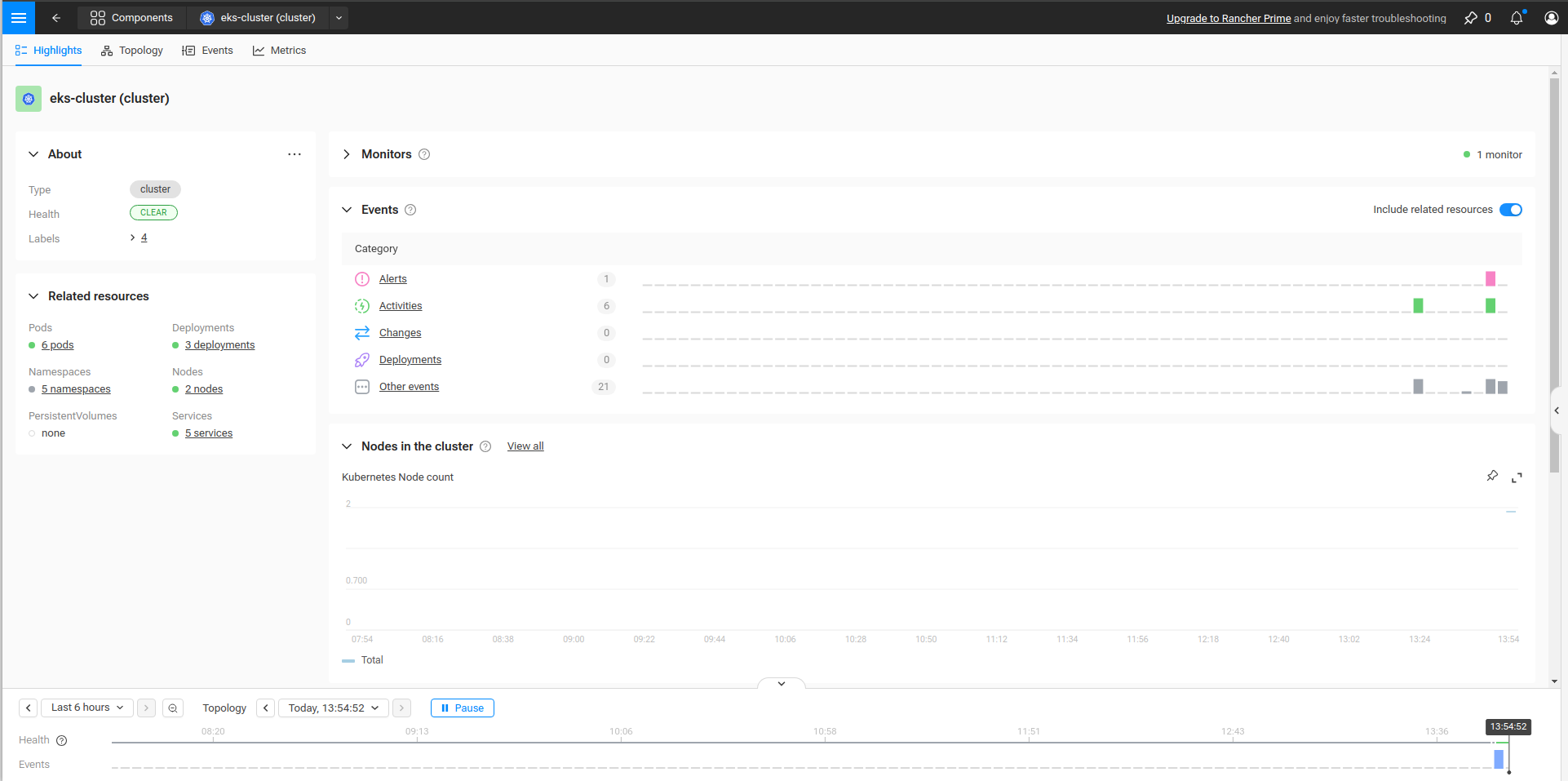 SUSE Cloud Observability - クラスタービュー
